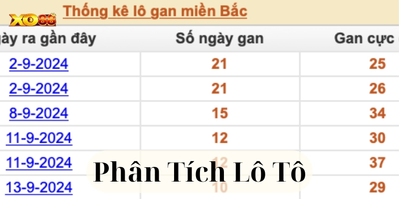 Hướng dẫn các phương pháp